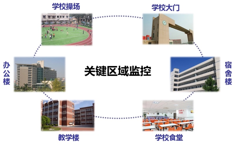 校園AI智能監控系統 校園AI智能監控系統